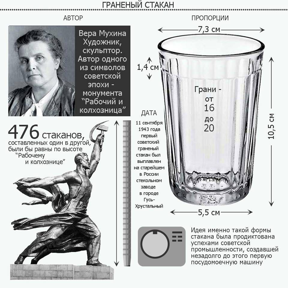 11 сентября в России отмечается День гранёного стакана.  В этот день в 1943 году на стекольном заводе в Гусь-Хрустальном выпустили первый советский гранёный стакан.