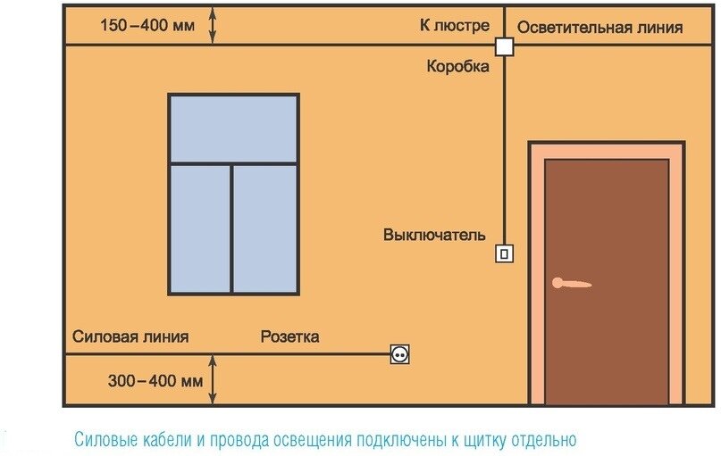 Какой кабель идет от ткд до квартиры клиента по нашей технологии подключения