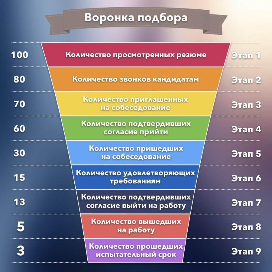 "Я хожу на собеседования - но после каждого из них, ко мне не вернулся ни один работодатель. Что со мной не так?" - спрашивает меня соискатель.