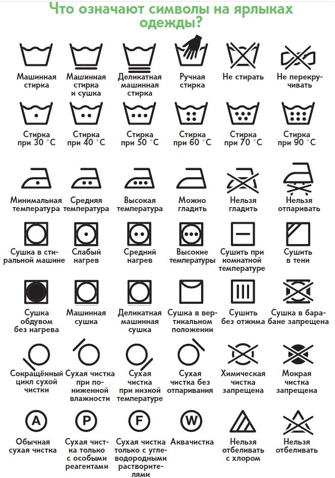 Знаки ухода за одеждой на этикетках: что они означают?