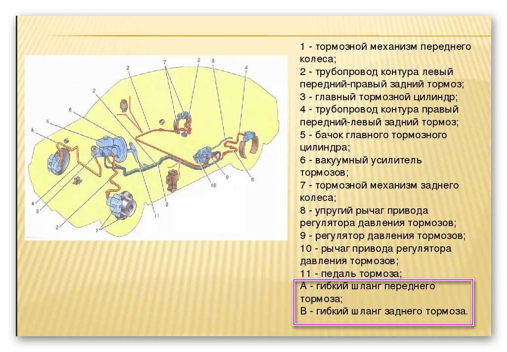 Замена тормозного шланга ВАЗ 2110