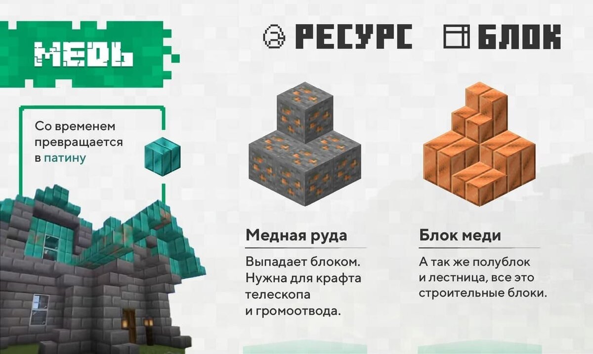 Медь в Minecraft 1.17