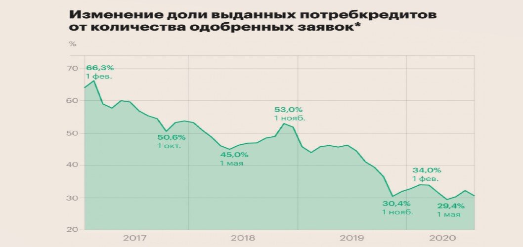 Ипотека в 2025 изменения. Задолженность россиян по кредитам по годам. графики кредитования 2025. динамика должников по кредитам за 2025 - 2025 год, млн руб..