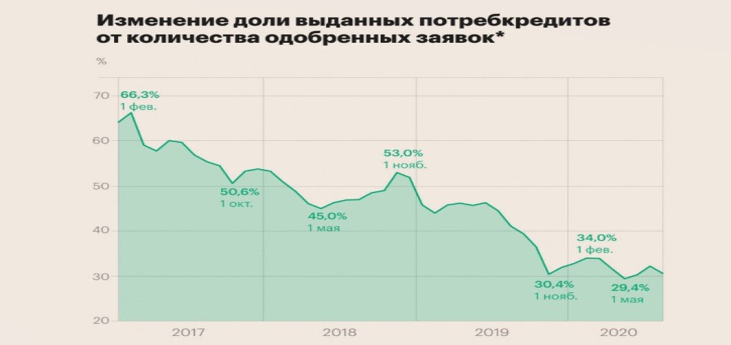 Кредит в декабре 2020 года. Задолженность россиян по кредитам по годам. Графики кредитования 2024. Динамика должников по кредитам за 2020 - 2023 год, млн руб..