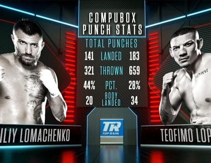 Статистика ударов от Compubox