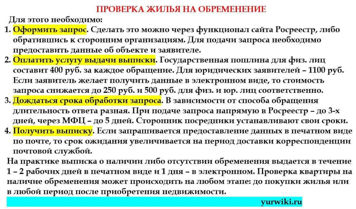 Как снять обременение с квартиры – что делать, куда обратиться? | Юрвики.  ру | Дзен