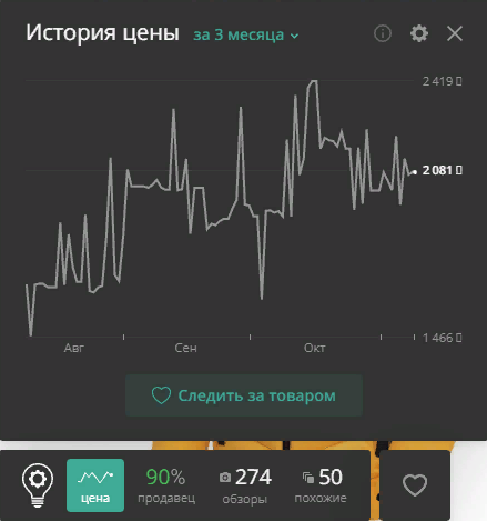 Скриншот. Динамика цены в приложении Alitools
