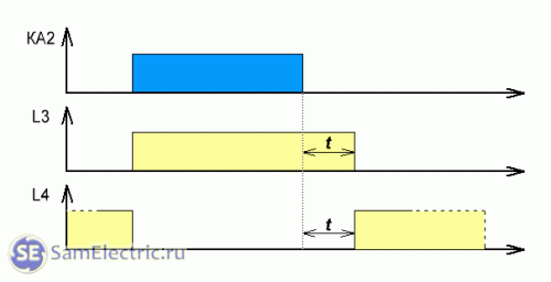 Временная диаграмма ПВЛ-2
