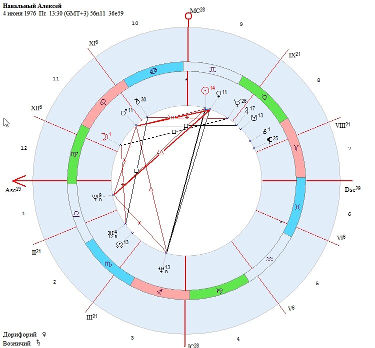 Натальная карта с алексеем жидковским. Натальная карта Навального. Астрологическая карта Навального. Астрокарта Навального.