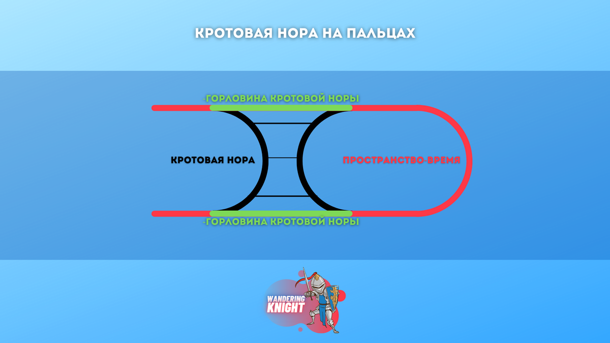 Теории путешествий во времени. Наука, поп-культура и видеоигры.