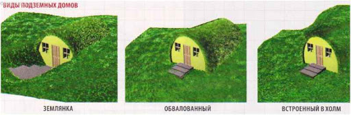 Землянка: просто и дешево? А если в современном варианте ...