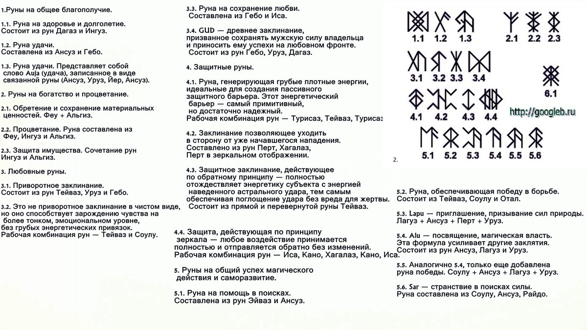 Тату руны для женщин с описанием и схемами