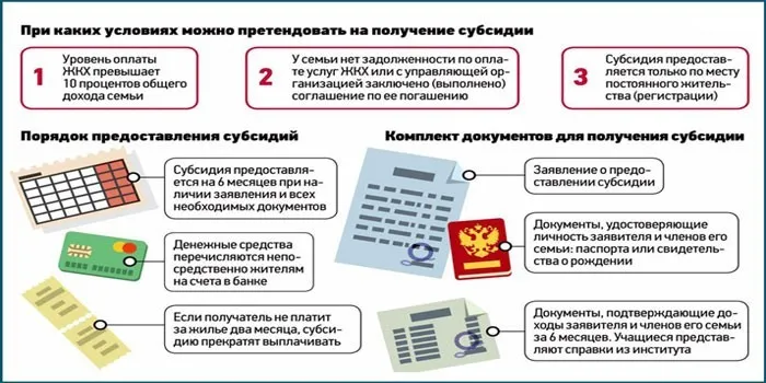 Кому положены коммунальные. Субсидии по ЖКХ для пенсионеров. Субсидии на оплату коммунальных услуг для пенсионеров. Субсидии пенсионерам по оплате ЖКХ. Льготы пенсионерам по оплате коммунальных услуг.