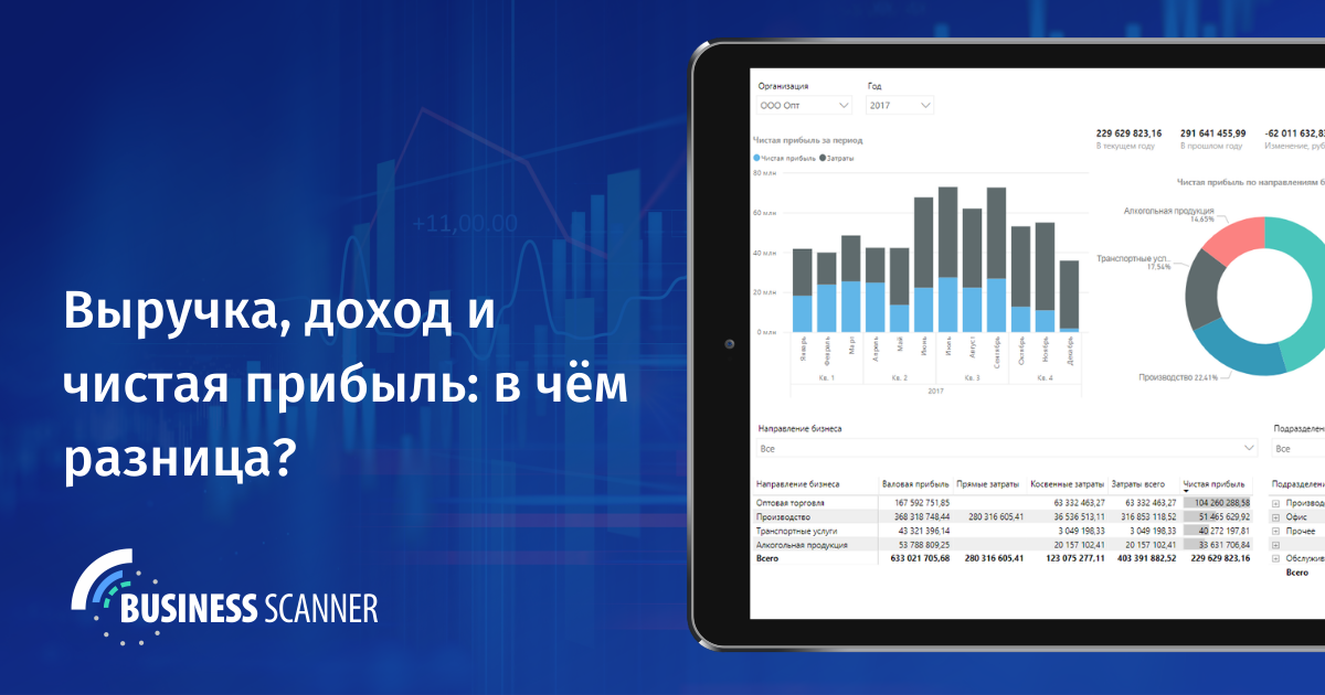 Разбираемся чем отличаются выручка, доход и чистая прибыль