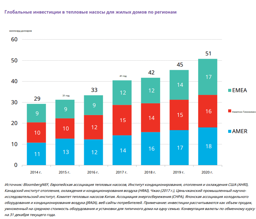 мировые рынки энергоносителей. рынок электроэнергии. глобальный энергетический рынок. рынок машиностроения в россии. мировые рынки энергоносителей.