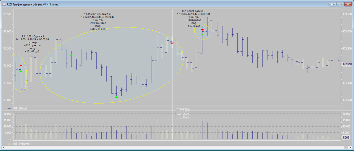 Сделки RIZ1 19.11.2021