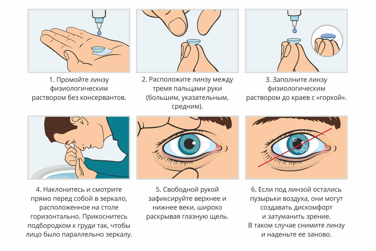 Красивая и подробная инфографика о контактных линзах. Вредны ли линзы? Могут ли 