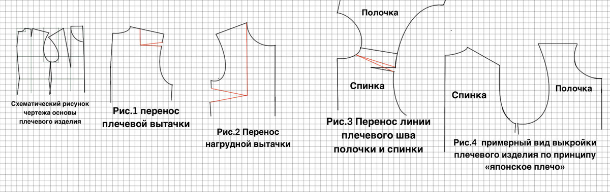 Какие бывают конструкции плечевых изделий