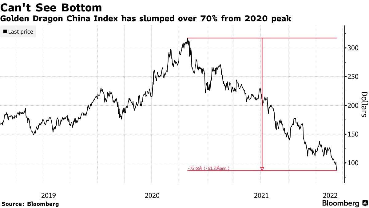 Источник: Bloomberg