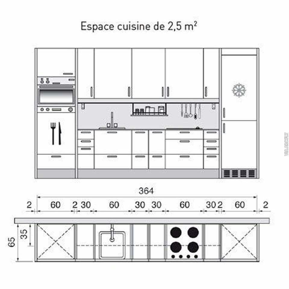 размеры и планировка кухни