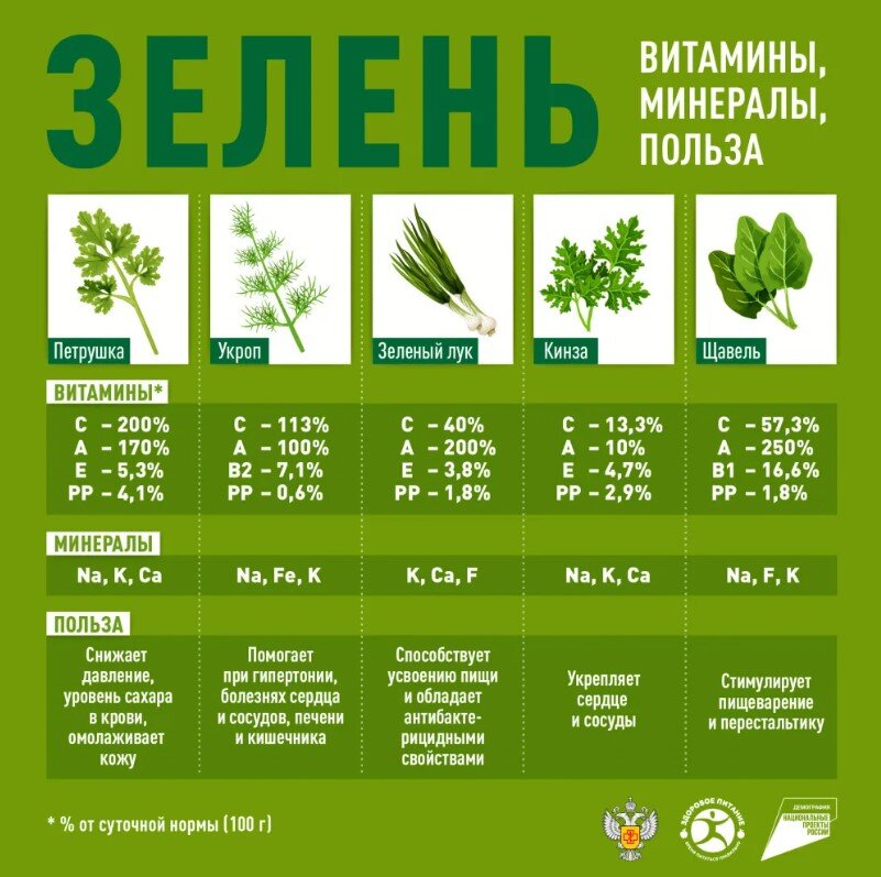 Данные из открытых источников Института Здравоохранения России. 