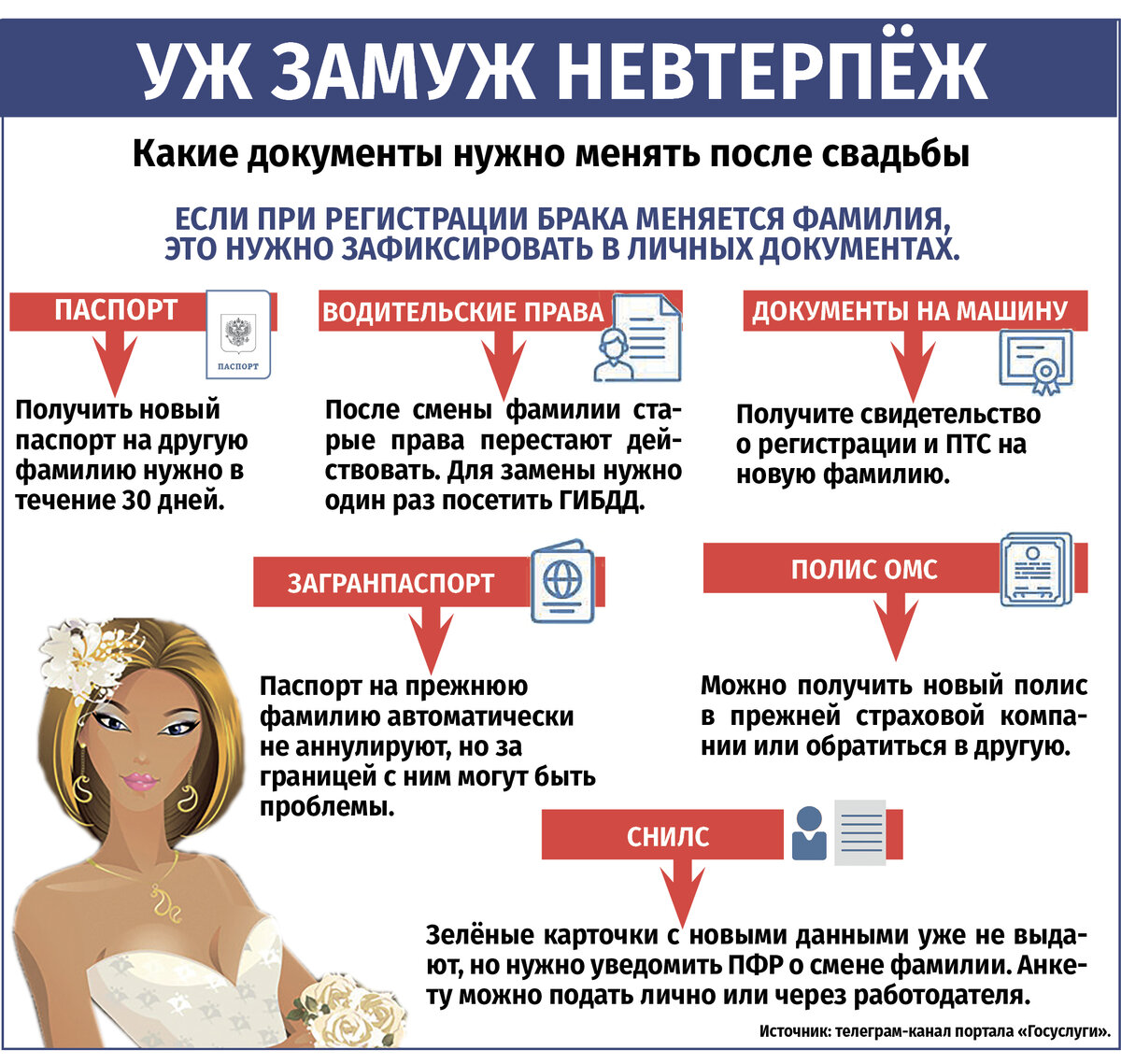 Какие документы меняют после