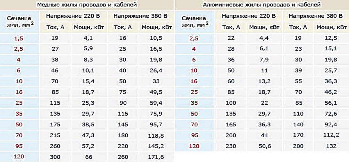 Схема расчета кабелей