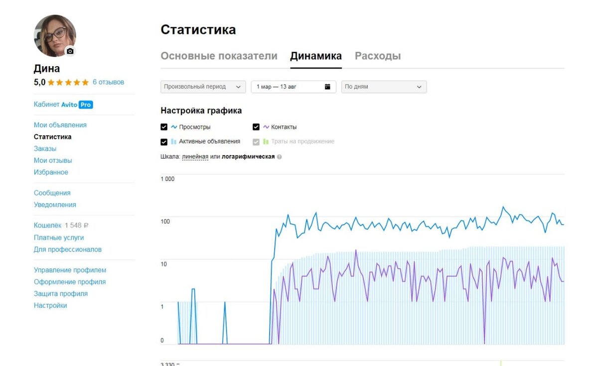 Кейс: продвижение ландшафного дизайнера на авито