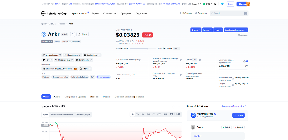ANKR: цена и прогноз
