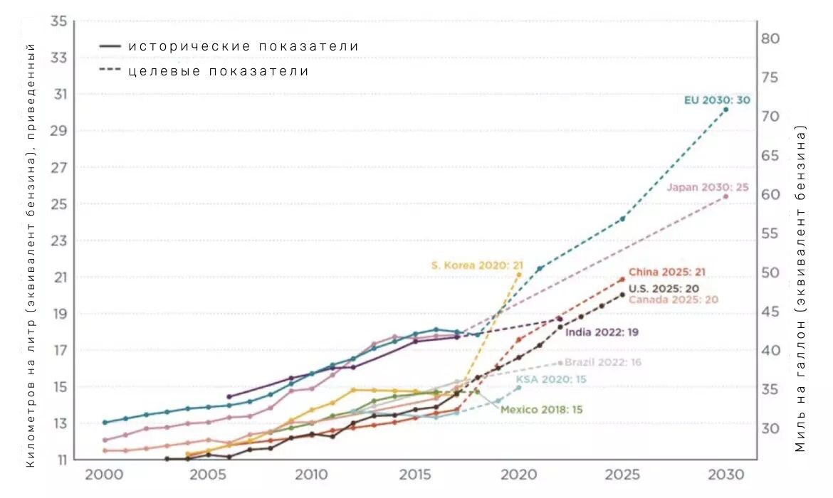 Влияние моторного масла на расход топлива. Научное обоснование и  противоречия | BIZOL | Моторные масла из Германии | Дзен