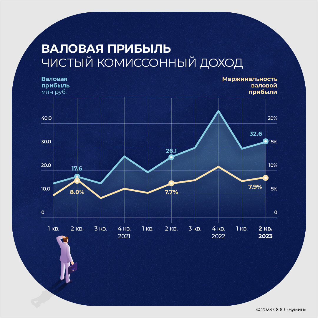 Показатели компании для инвесторов. Биржа рынка самые крупные. Показатели облигации. Глобал факторинг облигации. Глобал факторинг облигации.