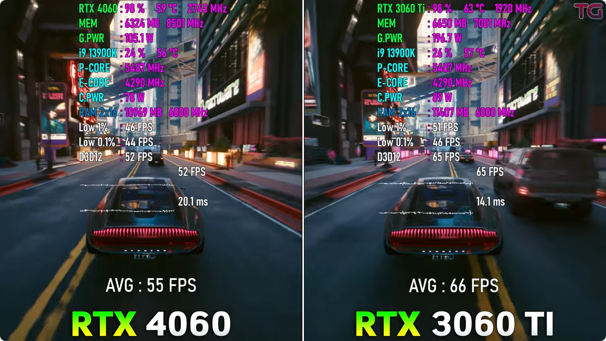 RTX 4060 vs RTX 3060, почему так получилось?, Пояснительная Бригада!