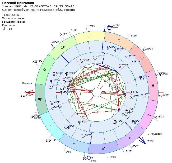 Е.В. Пригожин. Транзиты. 23 августа 2023. 18:19.