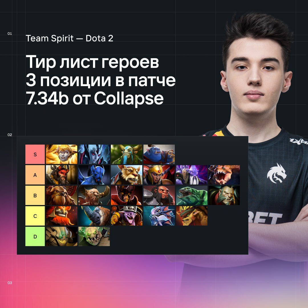 Игроки Team Spirit составил тир-лист героев на все позиции в патче 7.34 | Dota  2 | Новости киберспорта | Дзен