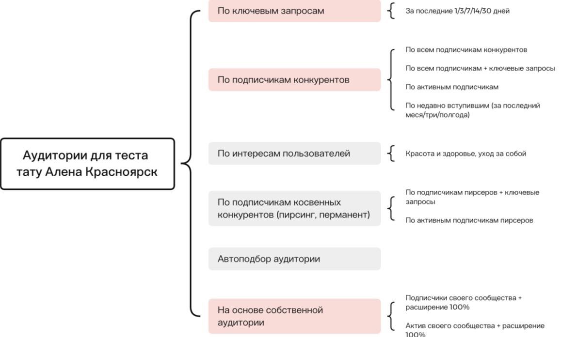 Архив эскизов для тату.