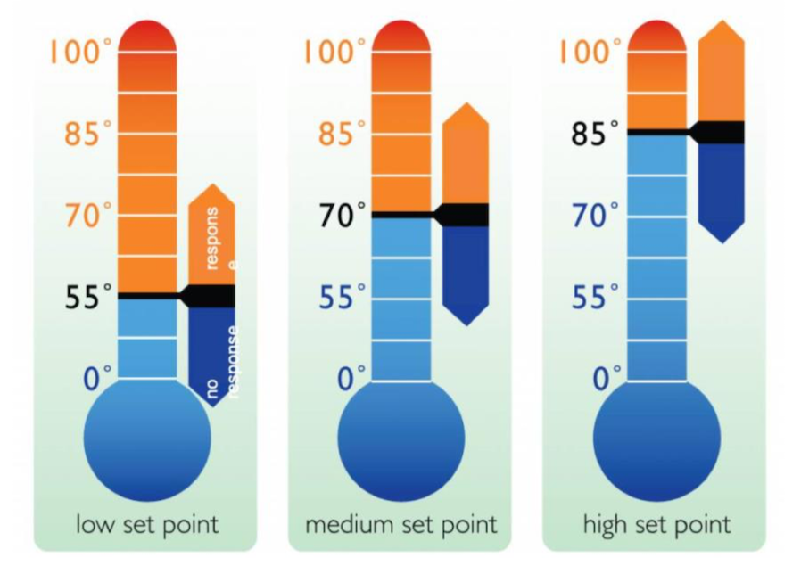 Point set. Further Set points.