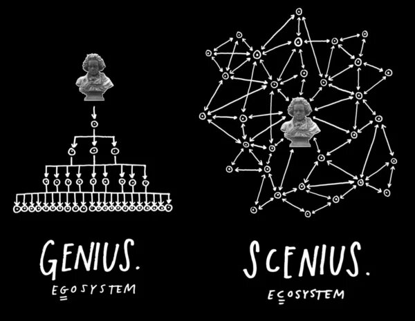 https://austinkleon.com/2023/09/12/maps-of-scenius/?utm_source=substack&utm_medium=email