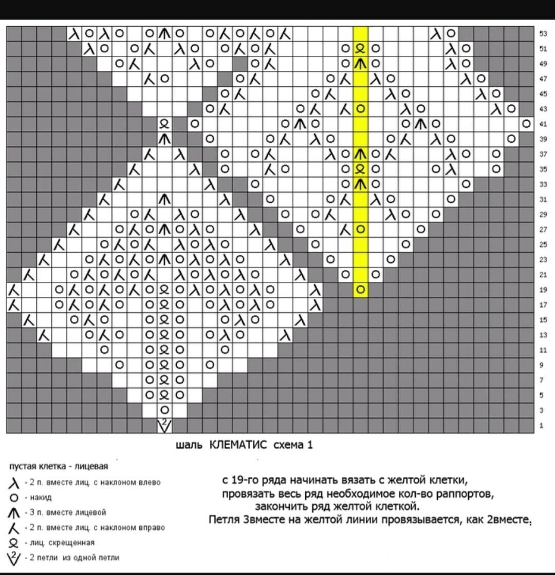Схема вязания спицами шали клематис с описанием