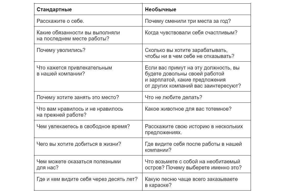 Как успешно пройти собеседование: когда прийти, как одеться и что говорить  | Учимся и обучаем ☆ Онлайн | Дзен