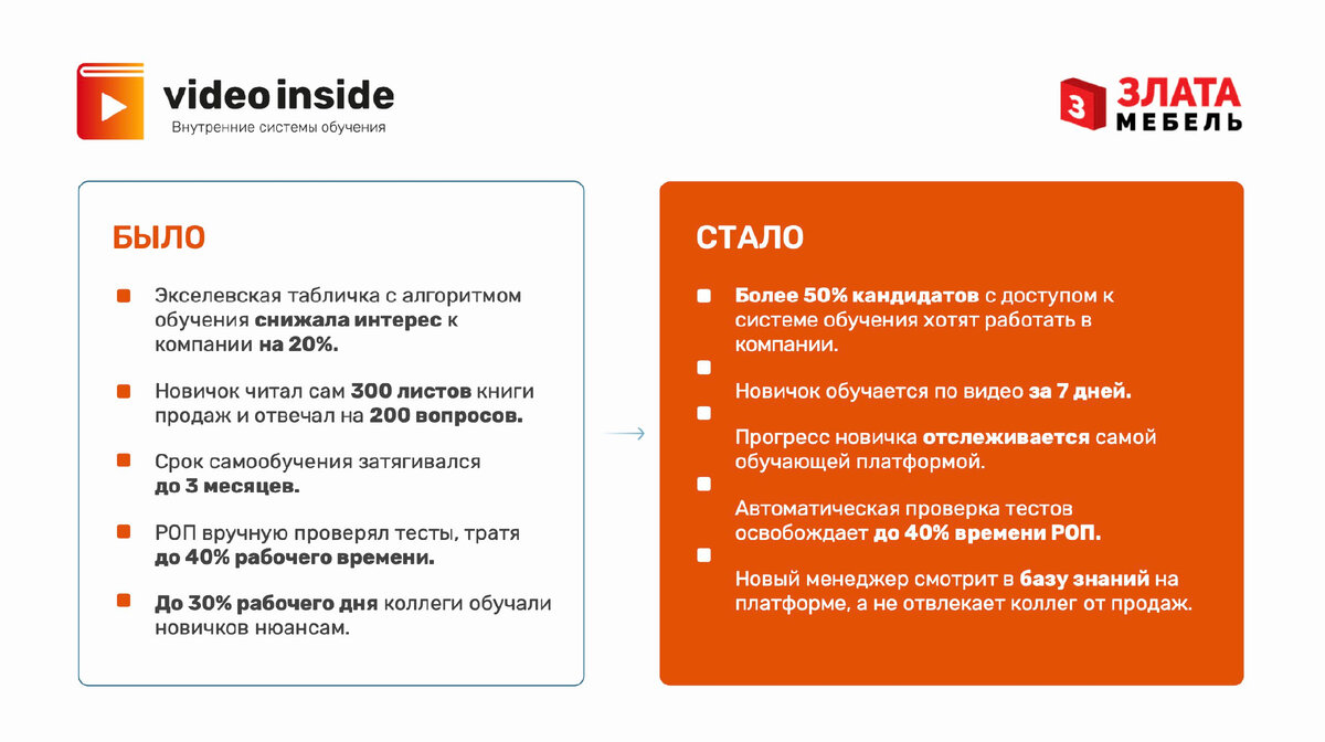 Как сократить срок обучения до 7 дней и повысить конверсию в выход на работу  в 2 раза? | Александр Мамичев | Внутренние системы обучения | Дзен