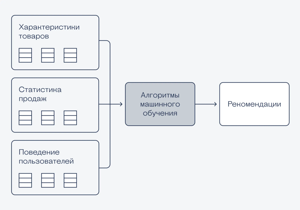 Алгоритмы машинного перевода схема