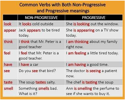 Глагол look в present continuous. Глаголы Stative verbs. Stative verbs в английском. Stative Dynamic verbs. State verbs в present Continuous.