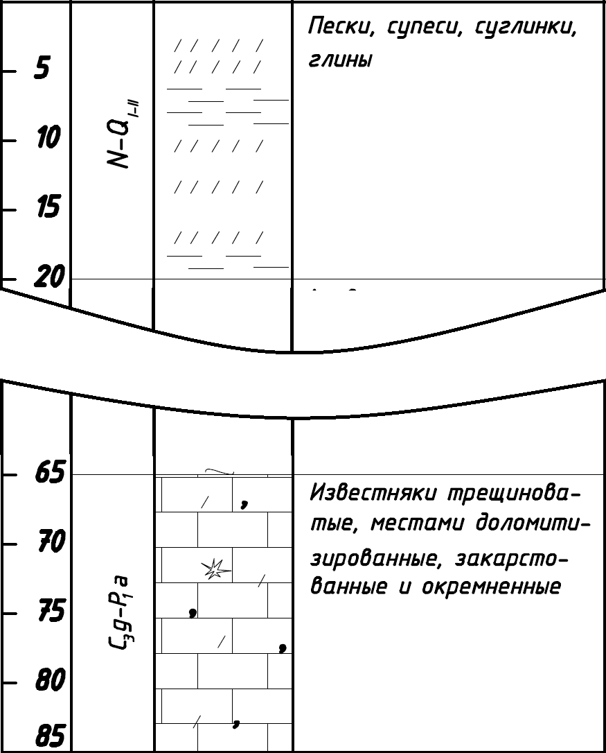 Водоносные пески обычно залегают на меньших глубинах, чем известняки.  