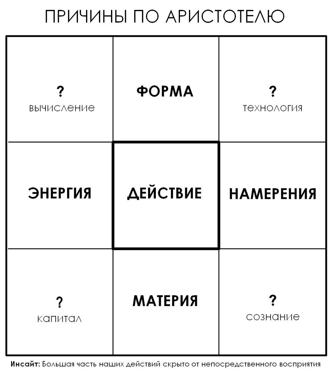 „То, что в нашей власти сделать, также в нашей власти не делать.“