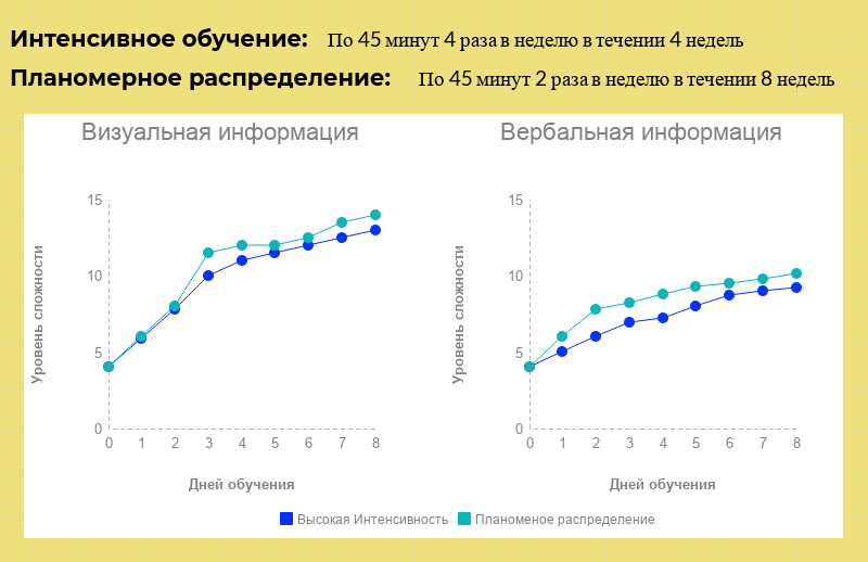 Исследование Базельского университета (2012)