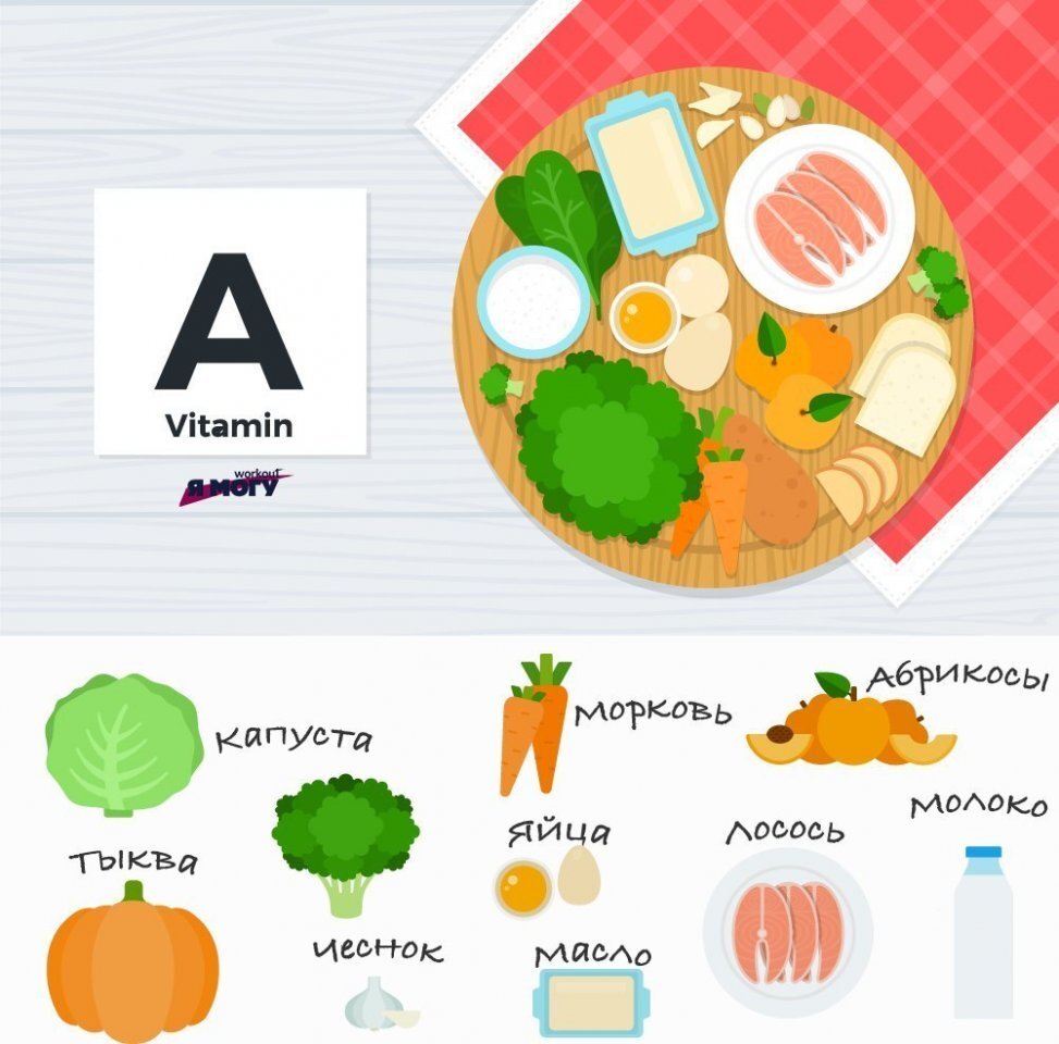 Необходимые витамины для человека. Витамины и микроэлементы. Что такое витамины. В каком фрукте больше всего витамина с таблица. Как оно есть витамины.