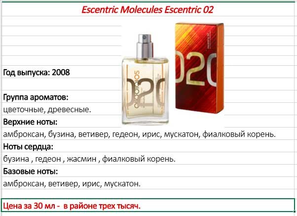 Молекула 2 какой запах. Рени 469 molecules Escentric 02. Рени молекула 02 эксцентрик. Рени духи молекула 02 эксцентрик номер. Духи Рени молекула 02 номер.