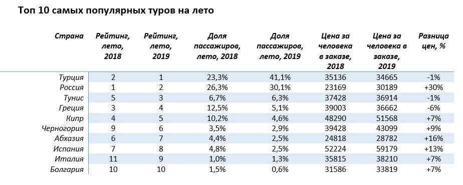 Источник: сервис "Туту.ру" (нажмите, чтобы увеличить)