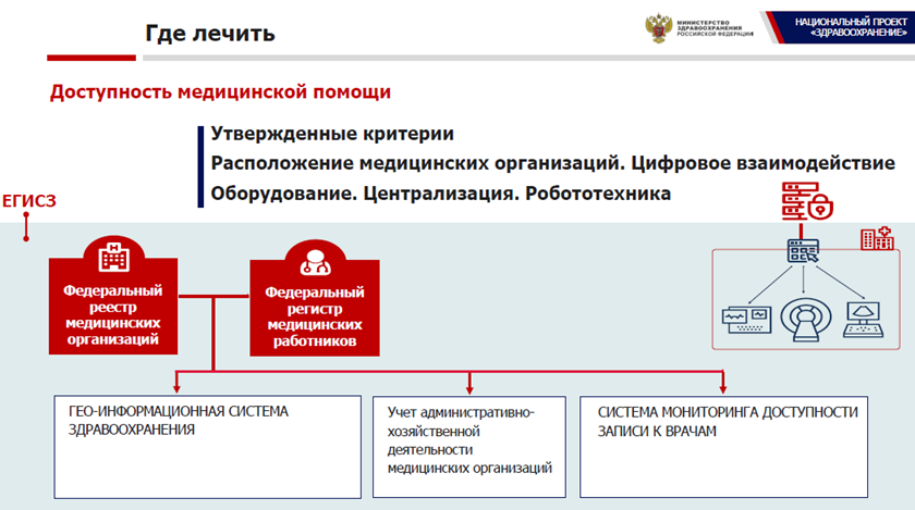 Как клинике выполнить требования по защите персональных данных пациентов