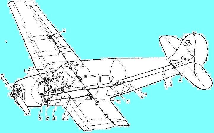 Механическая проводка управления на ЯК-18Т